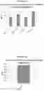 Fig. 23 - Methods of manufacture of immunocompatible amniotic membrane products