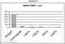 Fig. 24 - Methods of manufacture of immunocompatible amniotic membrane products