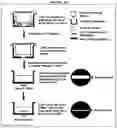 Fig. 26 - Methods of manufacture of immunocompatible amniotic membrane products