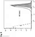 Fig. 09 - METHODS TO IMPROVE CELL THERAPY