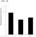 Fig. 03 - Antithrombotic composition containing and 