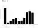 Fig. 04 - Antithrombotic composition containing and 