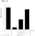 Fig. 05 - Antithrombotic composition containing and 
