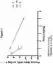 Fig. 02 - SMAC mimetic