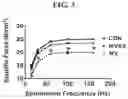 Fig. 04 - MITOCHONDRIAL-TARGETED ANTIOXIDANTS PROTECT AGAINST MECHANICAL VENTILATION-INDUCED DIAPHRAGM DYSFUNCTION AND SKELETAL MUSCLE ATROPHY