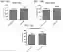 Fig. 13 - MITOCHONDRIAL-TARGETED ANTIOXIDANTS PROTECT AGAINST MECHANICAL VENTILATION-INDUCED DIAPHRAGM DYSFUNCTION AND SKELETAL MUSCLE ATROPHY