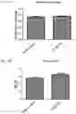 Fig. 14 - MITOCHONDRIAL-TARGETED ANTIOXIDANTS PROTECT AGAINST MECHANICAL VENTILATION-INDUCED DIAPHRAGM DYSFUNCTION AND SKELETAL MUSCLE ATROPHY