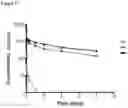 Fig. 03 - Combination therapy for C3 inhibition