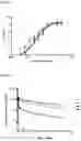 Fig. 04 - Combination therapy for C3 inhibition
