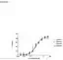 Fig. 06 - Combination therapy for C3 inhibition