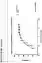 Fig. 09 - Combination therapy for C3 inhibition