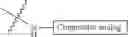 Fig. 17 - Combination therapy for C3 inhibition