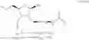 Fig. 49 - Combination therapy for C3 inhibition