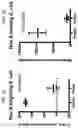 Fig. 07 - Compositions and method for reducing virulence of microorganisms