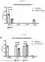 Fig. 10 - Compositions and method for reducing virulence of microorganisms