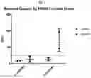 Fig. 12 - Compositions and method for reducing virulence of microorganisms