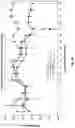 Fig. 15 - Method of Treating Myasthenia Gravis