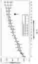 Fig. 16 - Method of Treating Myasthenia Gravis