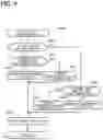 Fig. 10 - Antenna driving apparatus and antenna driving method