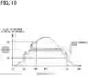 Fig. 11 - Antenna driving apparatus and antenna driving method