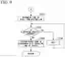 Fig. 10 - Vehicle control apparatus, vehicle control method, and program