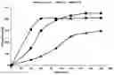 Fig. 02 - Processes for producing trifluoroiodomethane using metal trifluoroacetates