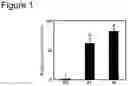 Fig. 02 - LODGING RESISTANCE IN PLANTS
