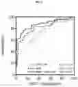 Fig. 04 - Detecting neoplasm