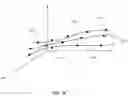 Fig. 27 - Aligning road information for navigation
