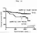 Fig. 07 - Immune function evaluation method and ELISA system therefor