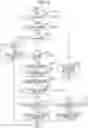 Fig. 07 - Electronic device and program