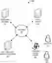 Fig. 01 - Real-time generation of tailored recommendations associated with client interactions