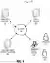 Fig. 02 - Real-time generation of tailored recommendations associated with client interactions