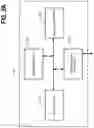 Fig. 03 - Optimizing interaction flows