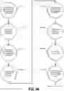 Fig. 06 - Optimizing interaction flows
