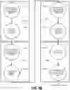 Fig. 07 - Optimizing interaction flows