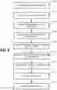 Fig. 12 - Optimizing interaction flows