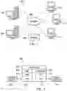Fig. 02 - Industry standard interface for maintenance of enterprise systems