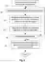 Fig. 03 - Method of handwritten character recognition confirmation