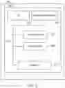 Fig. 03 - HIERARCHICAL PROXY POWER SYSTEM FOR ADMINISTRATION OF CHARITABLE TRUST