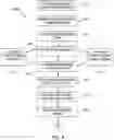 Fig. 06 - Method and system for revealing a prize embedded in a candle