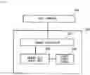 Fig. 02 - Memory unit