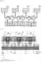 Fig. 24 - Memory unit