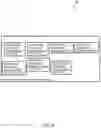 Fig. 07 - Secure interface control secure storage hardware tagging