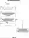Fig. 07 - System and method for generating dynamic playlists utilising device co-presence proximity