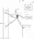 Fig. 01 - Standard mobile communication device distraction prevention and safety protocols