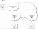 Fig. 01 - Communications network security for handling proxy voice calls