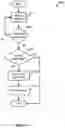Fig. 05 - PRIORITY RECONNECTION OF DROPPED NODES FROM A NETWORK