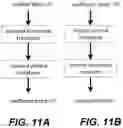 Fig. 15 - Method and apparatus for video coding