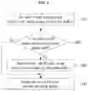 Fig. 04 - Video coding method and apparatus